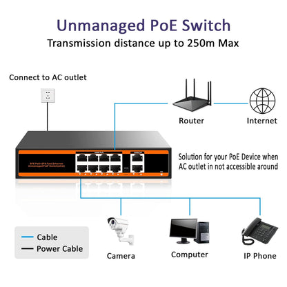 8-port 100Mbps PoE Switch with 2 UpLink ports 150W 802.3af/at Unmanaged