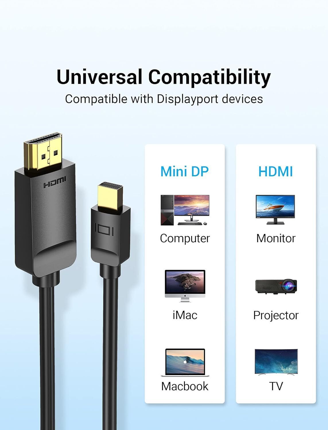 Mini DisplayPort To HDMI Cable, 1080P Compatible With MacBooks & MS Surface 3mtr