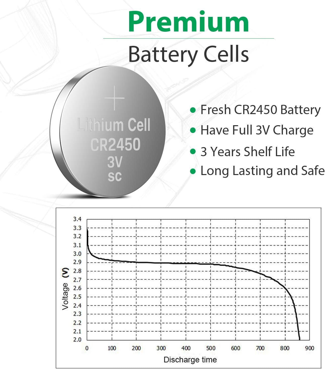 LiCB CR2450 CR 2450 3V Battery 5 Pack